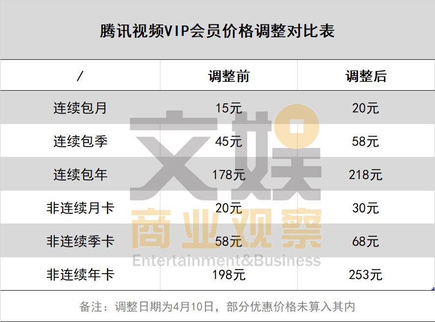 腾讯视频/爱奇艺/芒果TV/优酷视频4选1！99元秒杀返利LiPu年卡_权益_成功_时间段的简单介绍