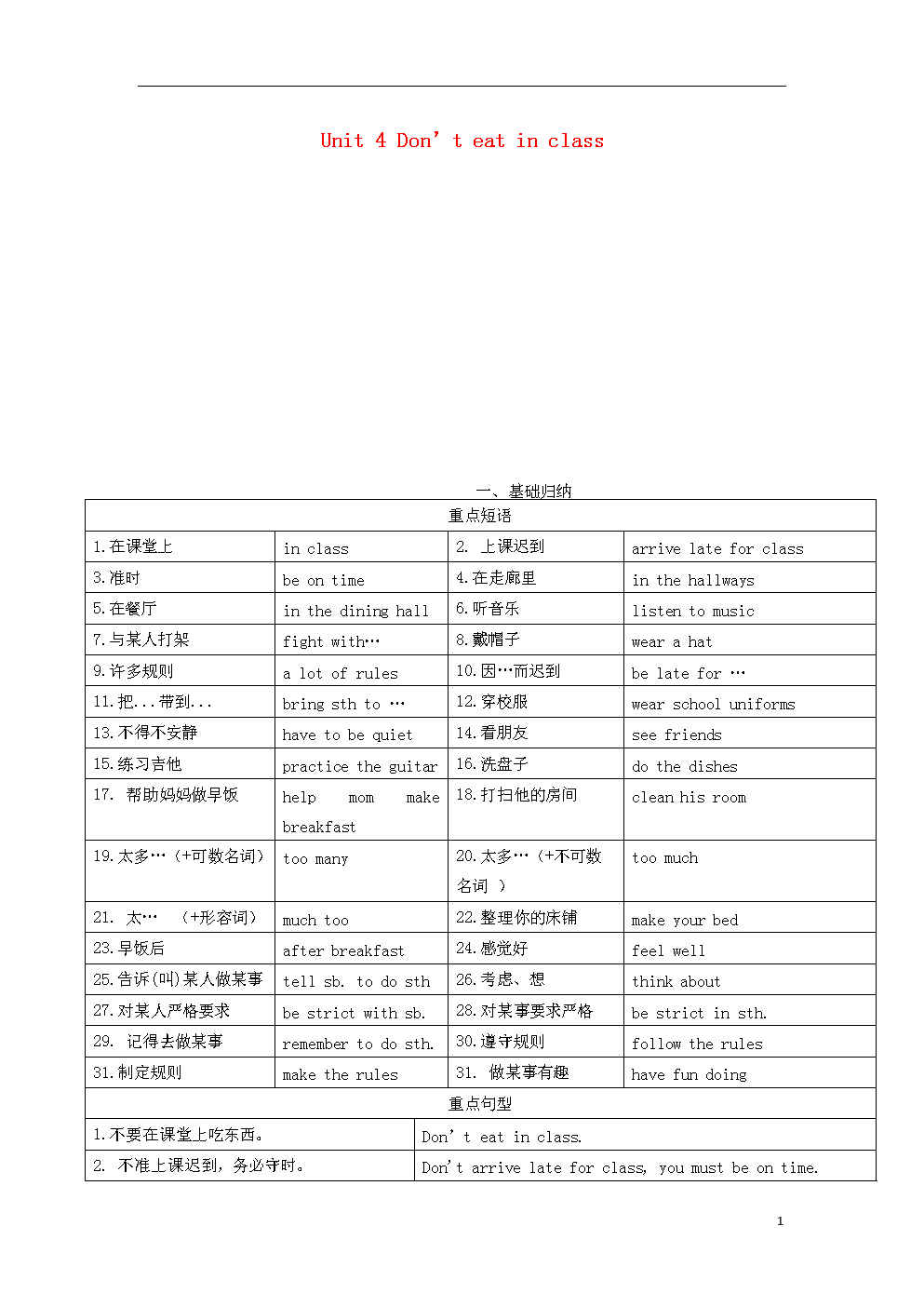 期末考试复习仁爱版七年级英语上Unit1-4知识点总结归纳的简单介绍