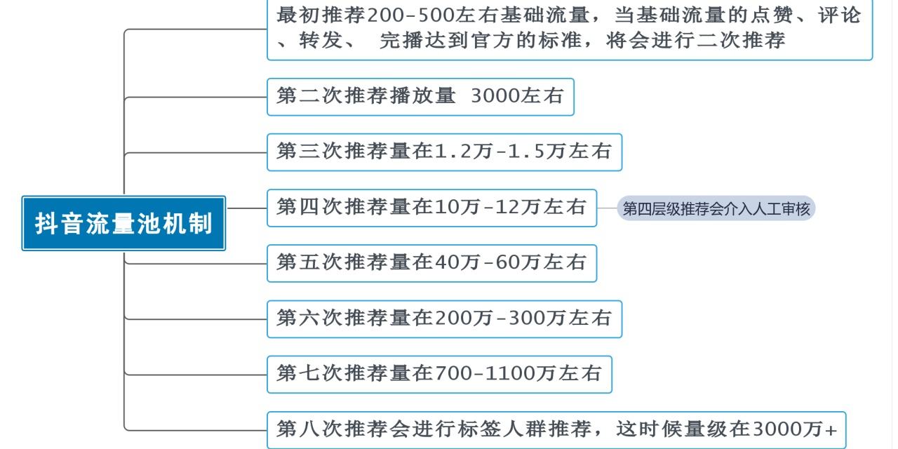包含刷抖音视频播放量有什么作用？-网站建设的词条