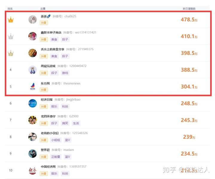 包含0元免费领取快手10000赞-qq名片赞下单网站的词条