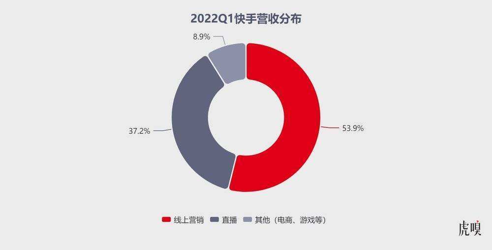 包含代刷快手业务-快手自助刷业务平台,快手刷双击一元100个下载的词条 包含代刷快手业务-快手自助刷业务平台,快手刷双击一元100个下载的词条