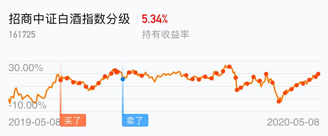 关于国富大中华精选混合(000934)基金净值_估值_行情走势—天天基金网的信息
