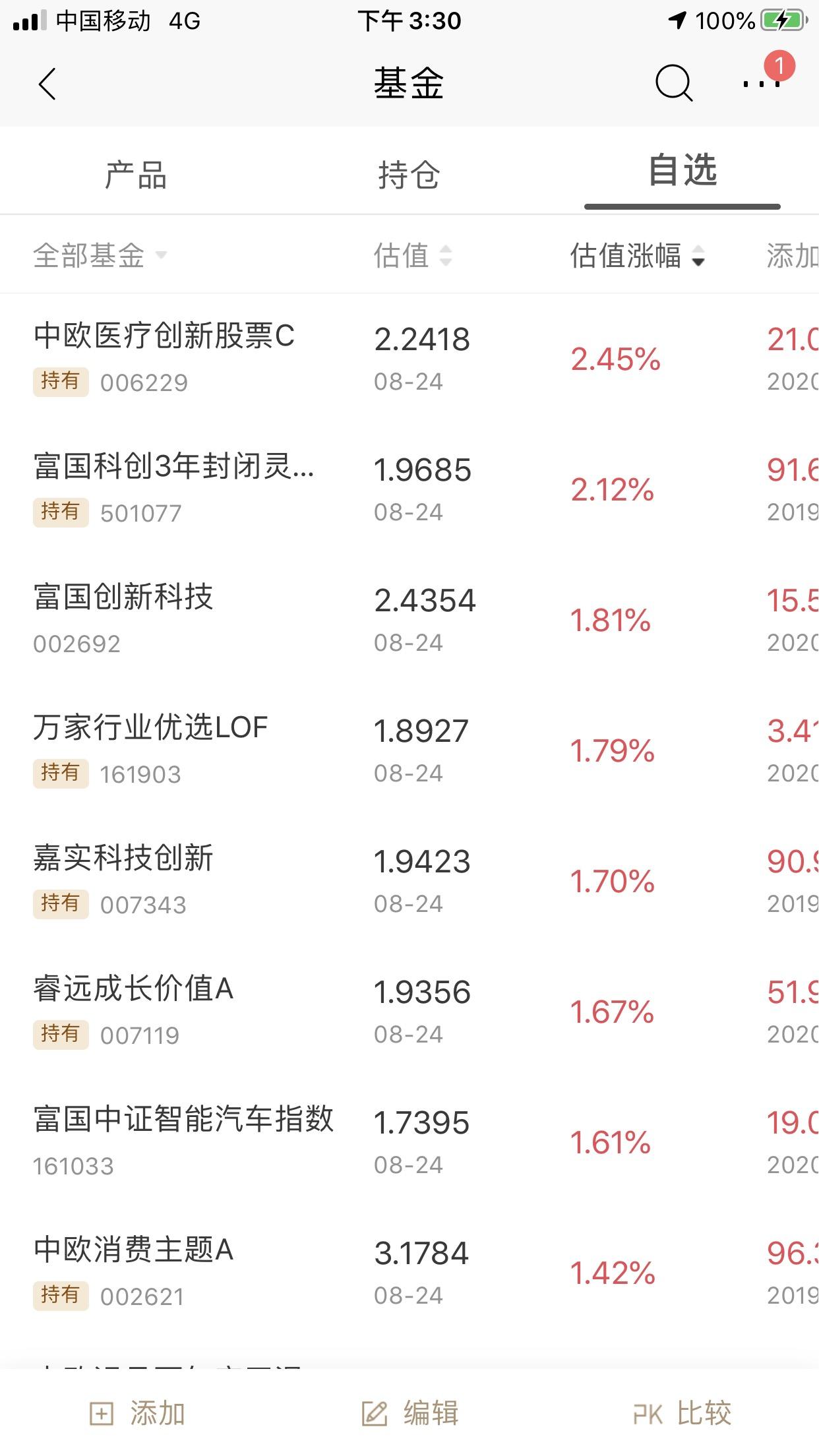 关于国富大中华精选混合(000934)基金净值_估值_行情走势—天天基金网的信息