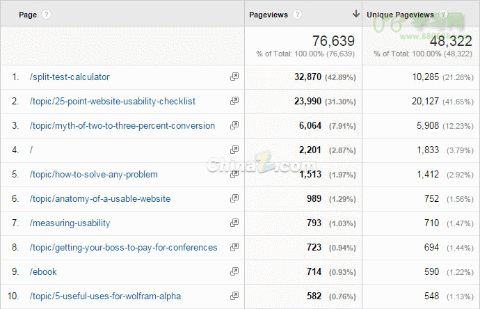 更换新域名的简单介绍