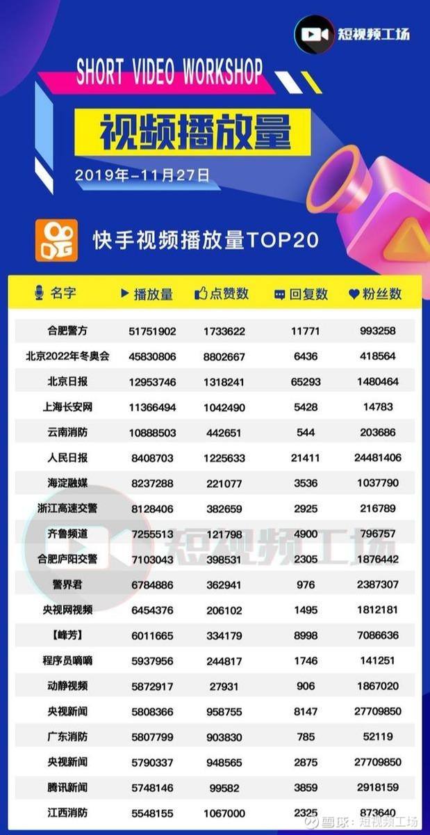 关于快手一毛钱一万赞-抖音刷5元3000粉-我要软文网的信息