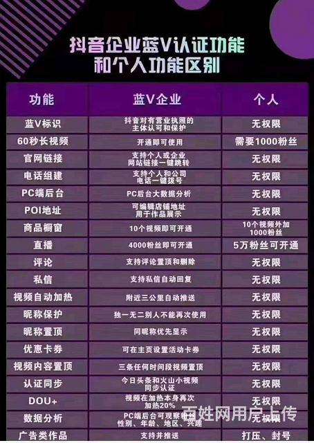 卡盟快手自动下单-抖音点赞免费领取网站的简单介绍