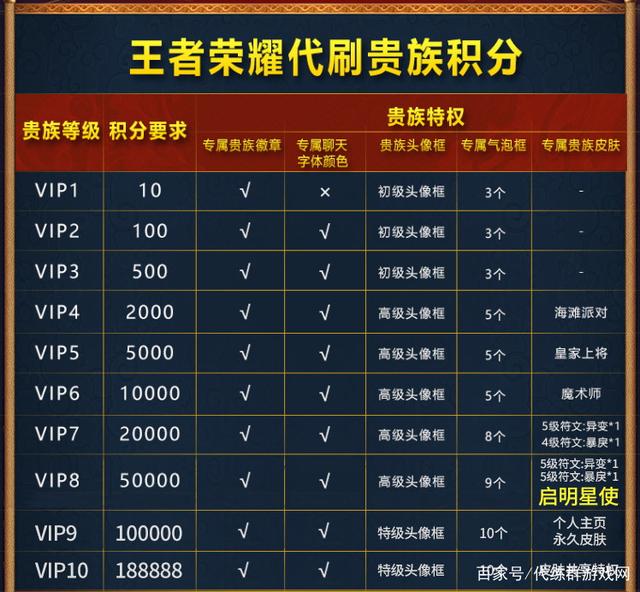 闯子代刷(代刷上钻要子账号安全吗?) 闯子代刷(代刷上钻要子账号安全吗?)