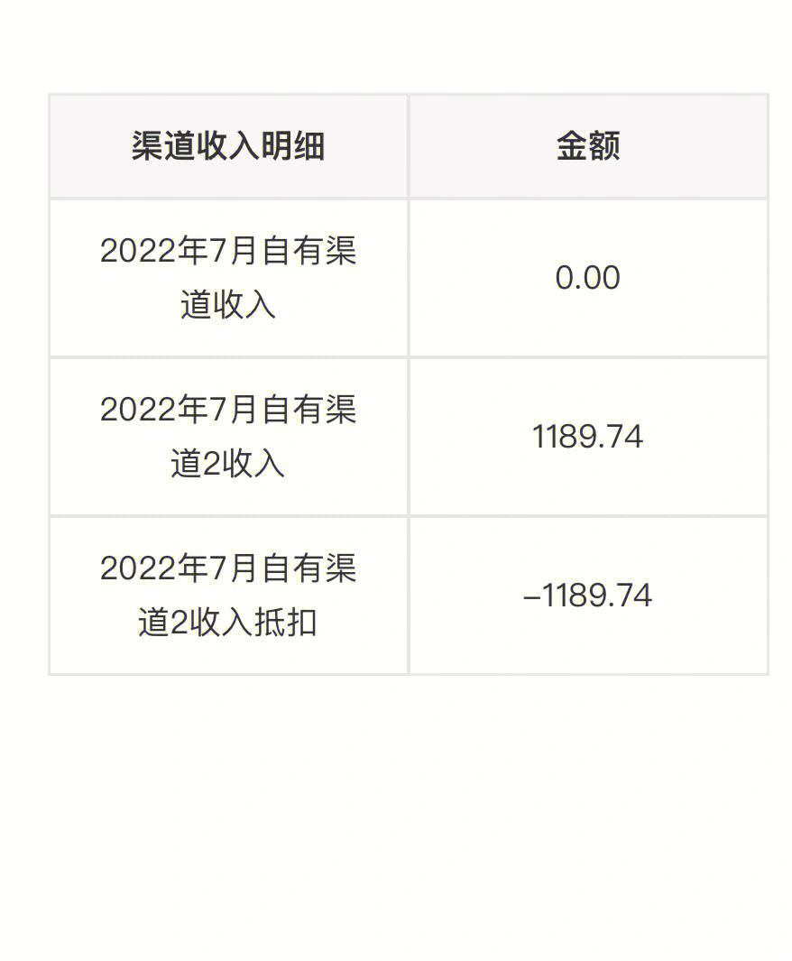 一块钱五百说说赞(一块钱怎么发朋友圈) 一块钱五百说说赞(一块钱怎么发朋友圈)