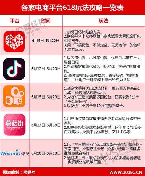 快手秒刷自助平台（快手秒刷双击秒刷自助）