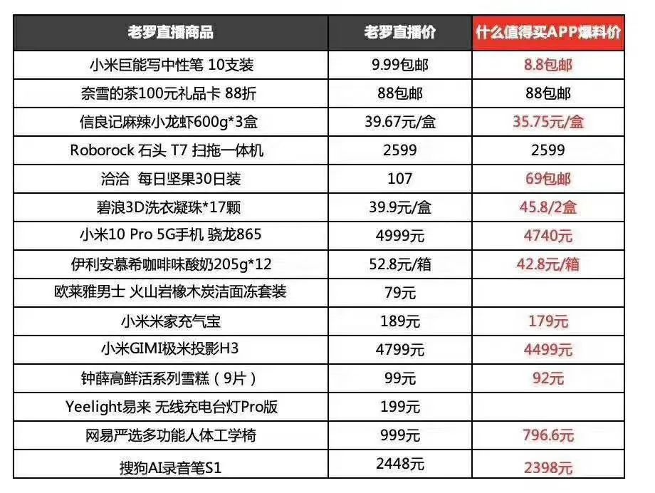 全网最低价平台（全网最低价平台有哪些）