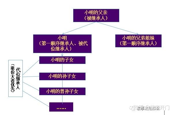 小明代刷网（小明代刷网app）