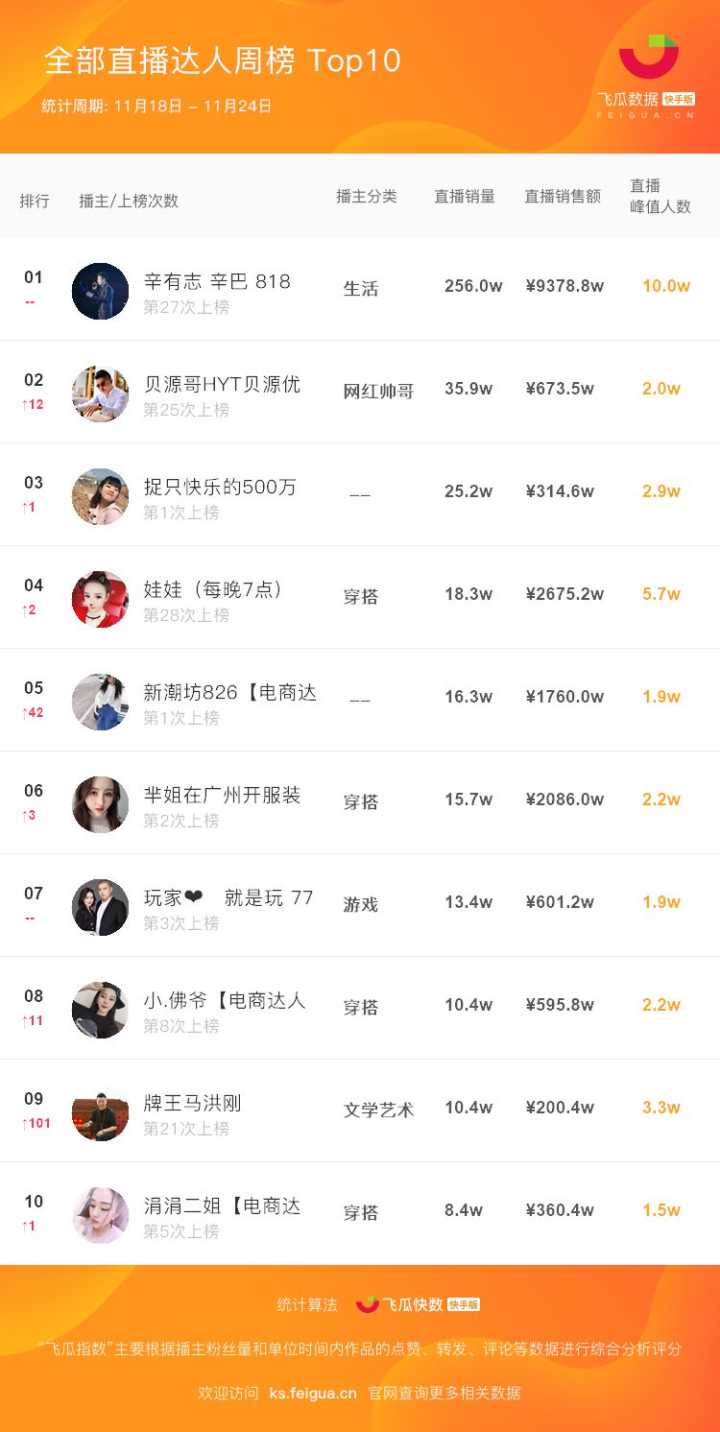 快手代网站刷10个(快手代网站刷10个双击) 快手代网站刷10个(快手代网站刷10个双击)