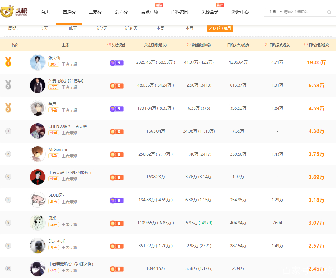 王者荣耀刷人气值平台免费(王者荣耀人气值免费刷取网站) 王者荣耀刷人气值平台免费(王者荣耀人气值免费刷取网站)