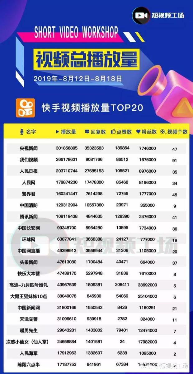 快手作品买播放量平台（快手播放量购买网站最便便宜）