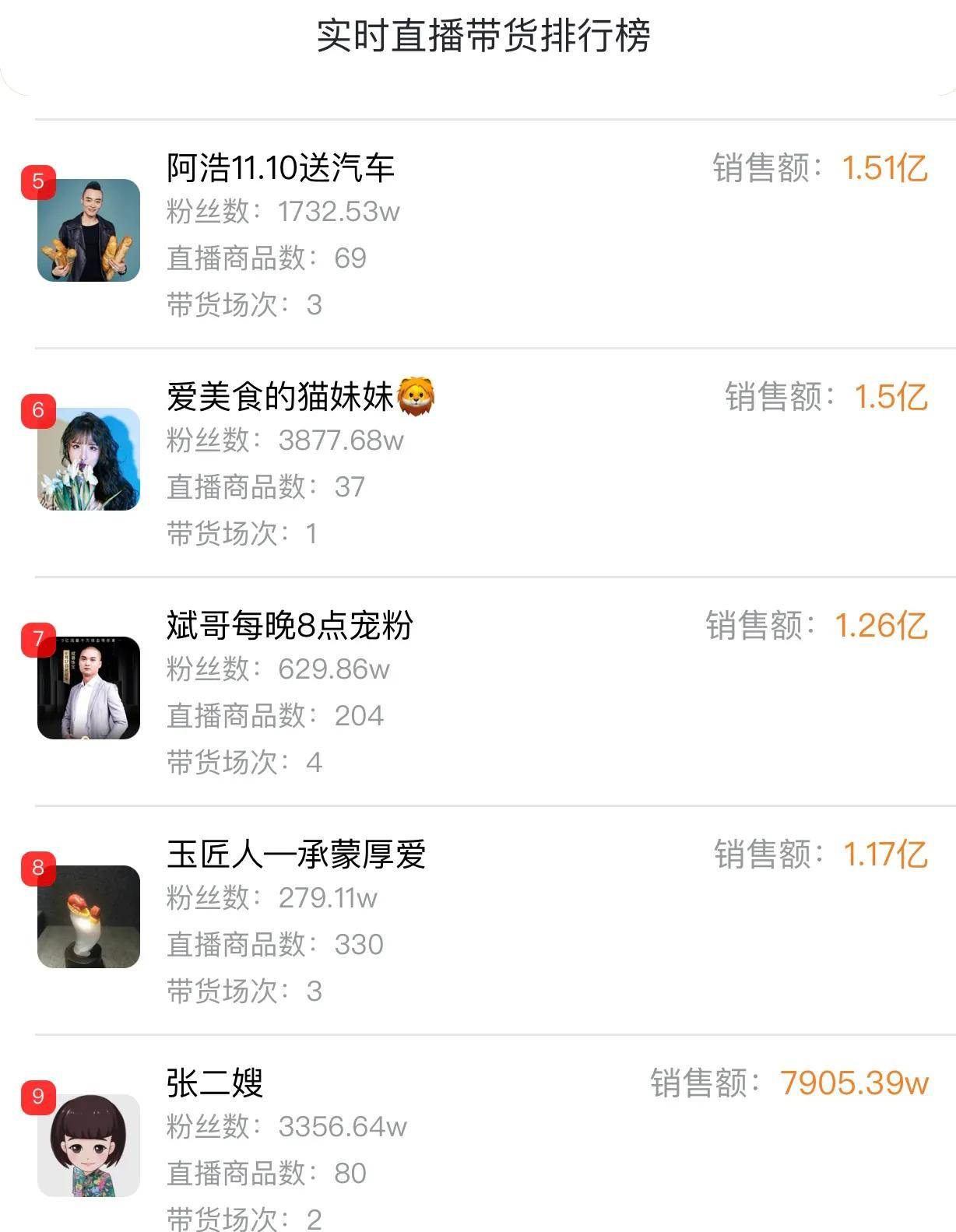 快手三元一万粉丝(快手粉丝三元一万卡盟) 快手三元一万粉丝(快手粉丝三元一万卡盟)