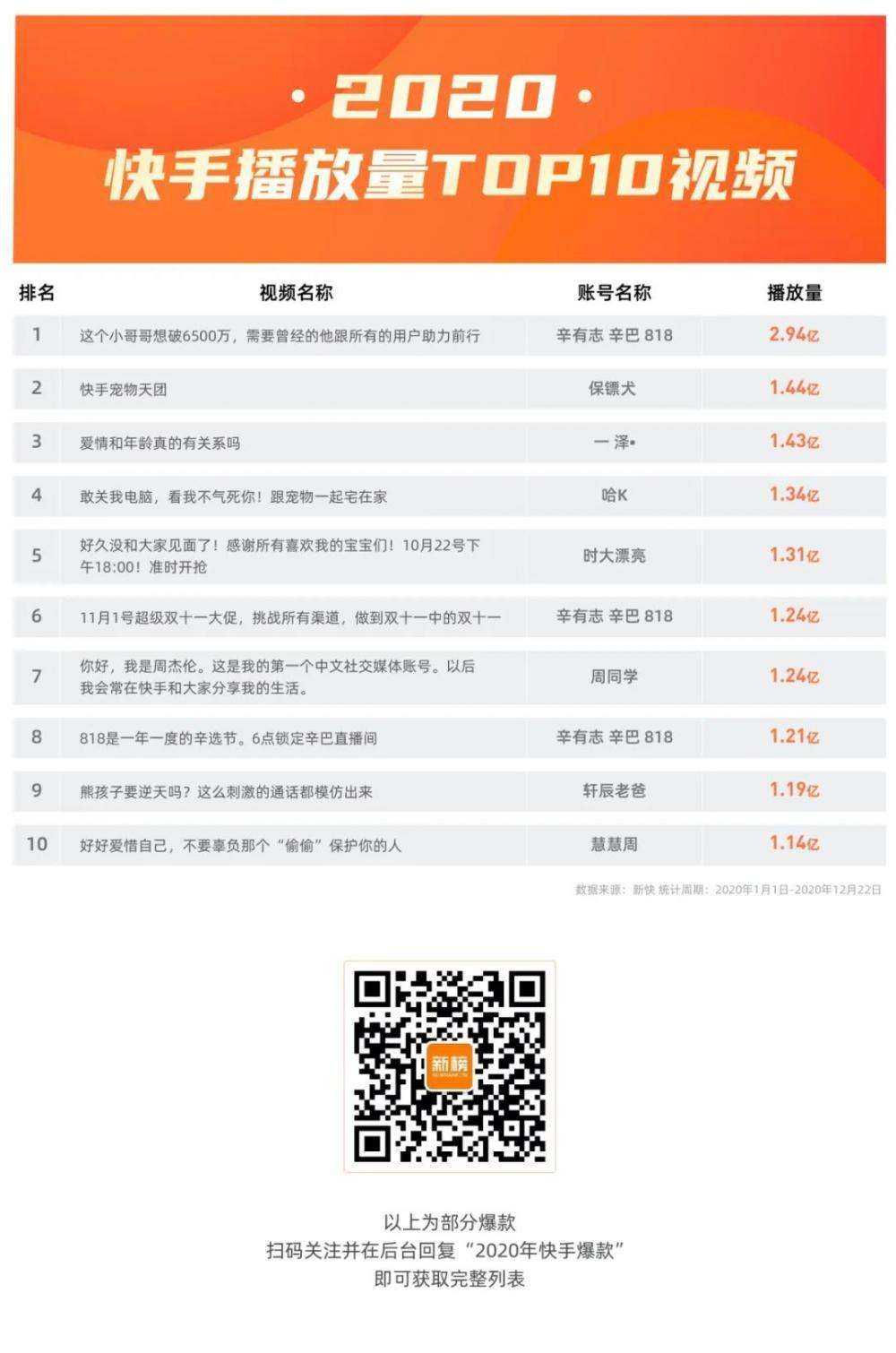 快手买播放量的平台（快手买播放量有什么好处）