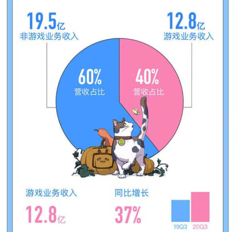 虎牙业务自助下单（虎牙业务自助下单怎么取消）