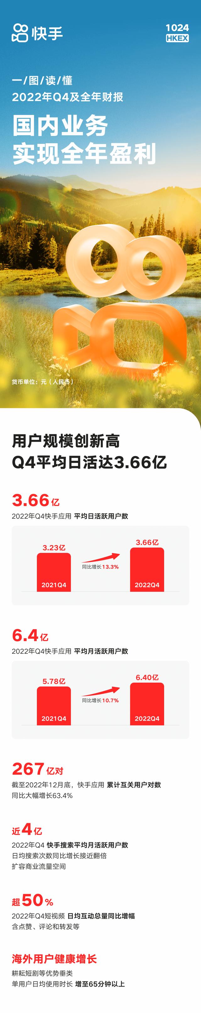 快手业务平台(快手业务平台下单平台) 快手业务平台(快手业务平台下单平台)