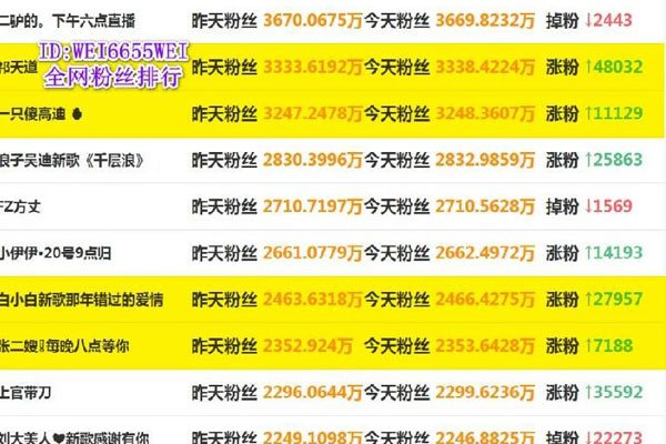 快手粉丝网站平台(快手粉丝网站平台抽成多少) 快手粉丝网站平台(快手粉丝网站平台抽成多少)