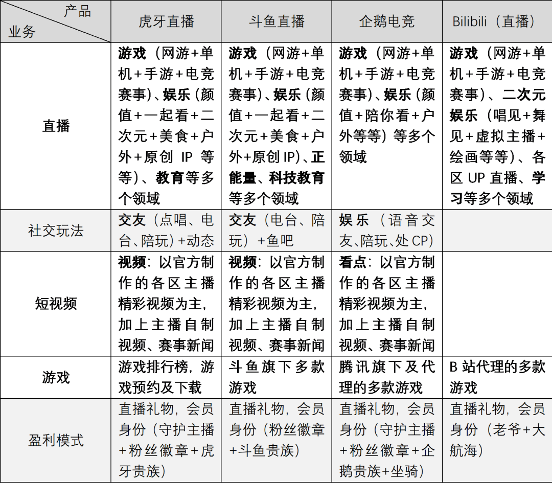 虎牙业务自助下单平台(虎牙业务自助下单平台是什么) 虎牙业务自助下单平台(虎牙业务自助下单平台是什么)
