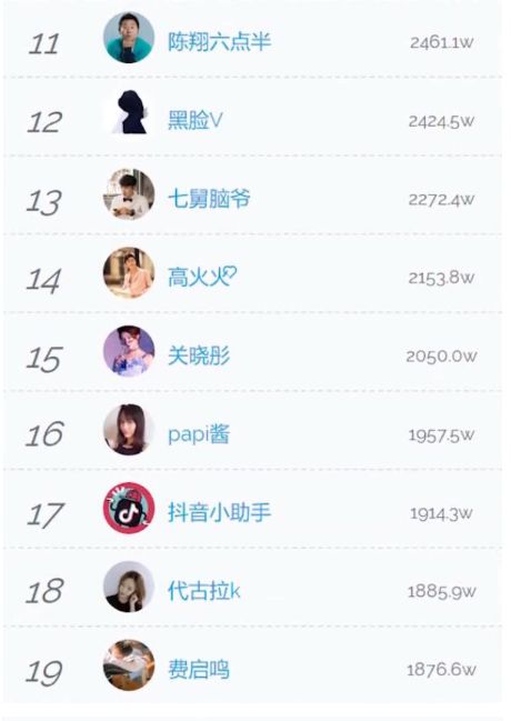 抖音1元100个粉丝(1元1000个粉丝抖音) 抖音1元100个粉丝(1元1000个粉丝抖音)