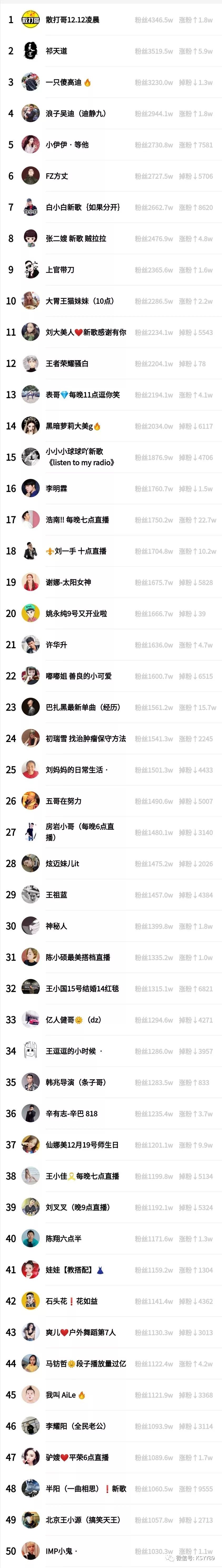 快手免费增加粉丝(快手免费增加粉丝数量) 快手免费增加粉丝(快手免费增加粉丝数量)