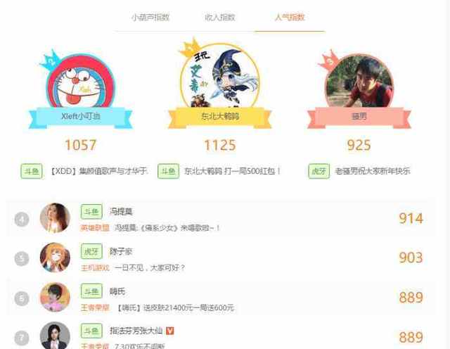 王者荣耀人气值代刷(王者荣耀如何刷人气值) 王者荣耀人气值代刷(王者荣耀如何刷人气值)