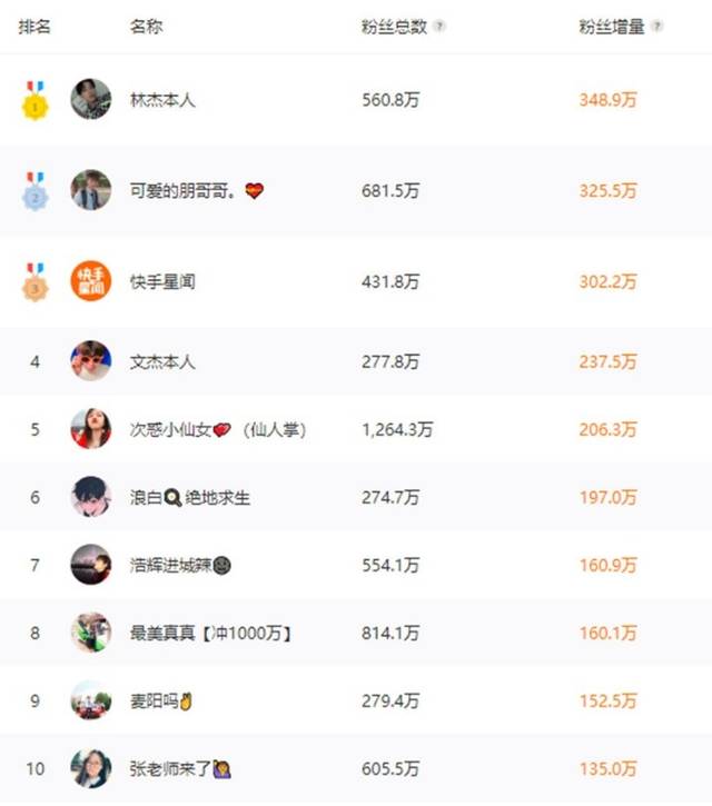 快手评论网站平台(快手评论网站平台有哪些) 快手评论网站平台(快手评论网站平台有哪些)