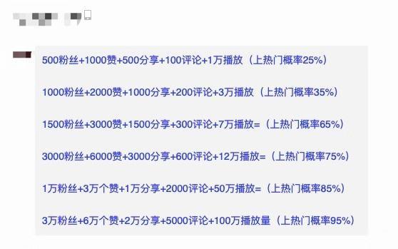 刷赞24小时自助平台的简单介绍