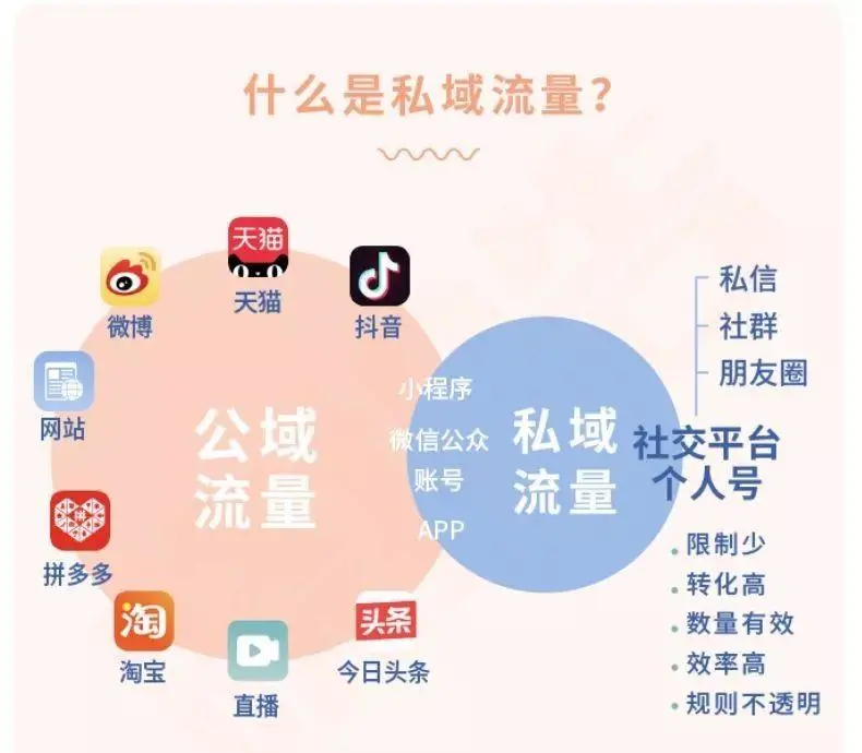 关于小熊自助下单平台的信息
