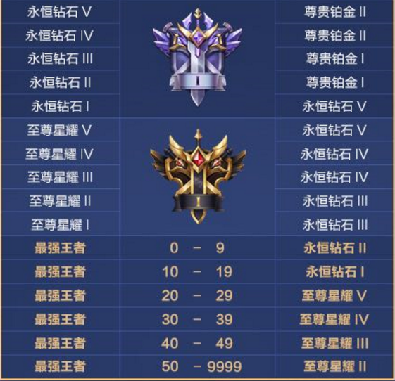 免费刷王者人气(王者如何快速刷人气) 免费刷王者人气(王者如何快速刷人气)