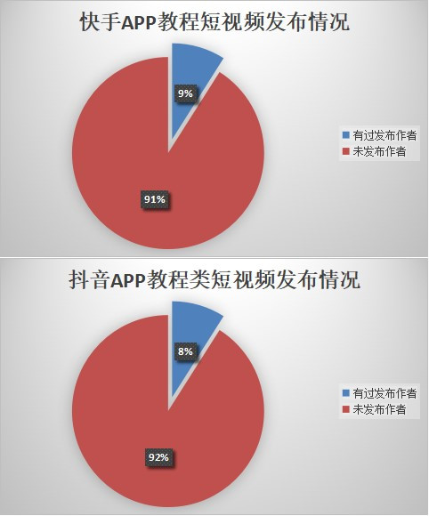 快手买播放量平台(快手购买播放量业务) 快手买播放量平台(快手购买播放量业务)