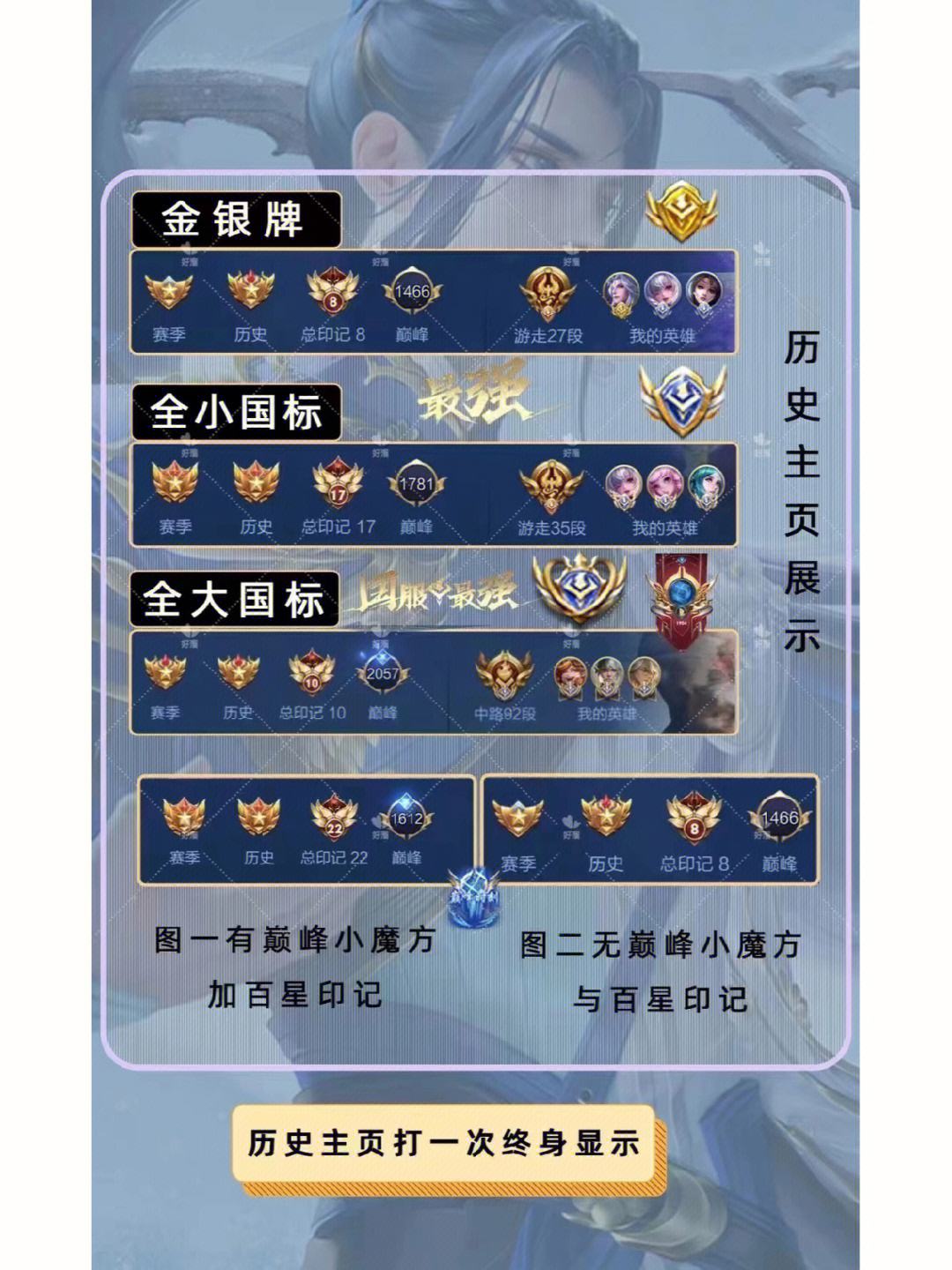 王者名片赞(王者荣耀名片点赞一天最多多少) 王者名片赞(王者荣耀名片点赞一天最多多少)