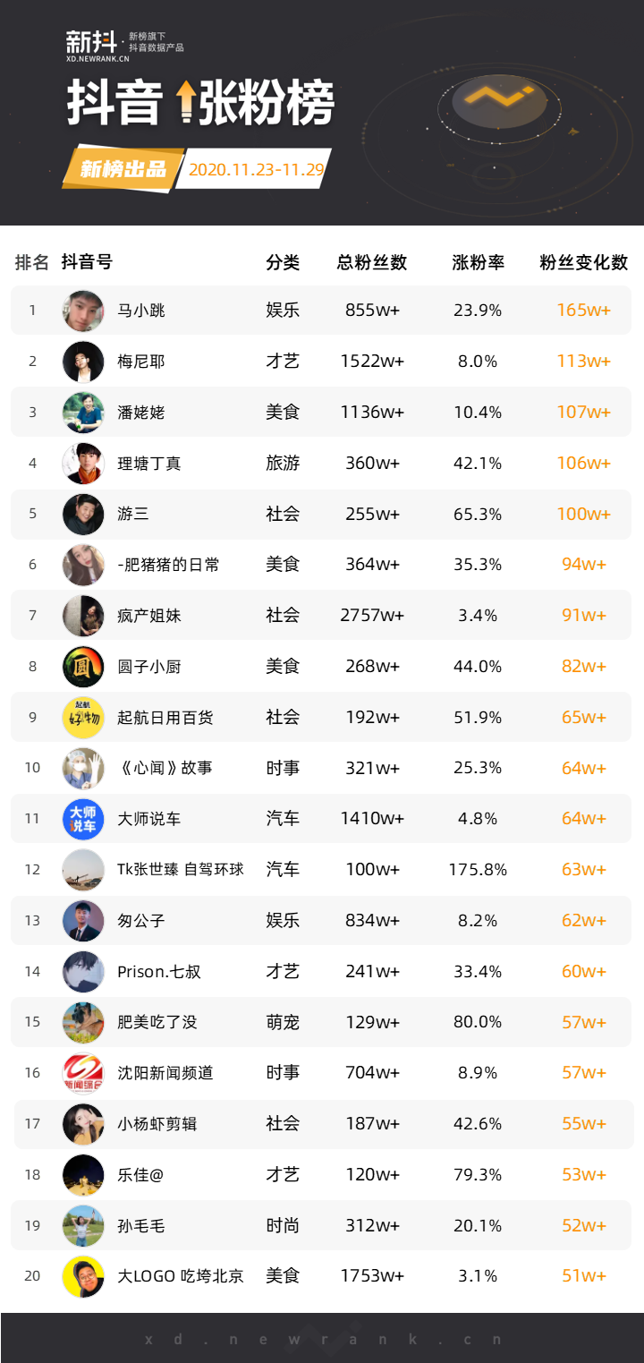 1元涨1000粉丝快手（24小时人气值自助下单平台）