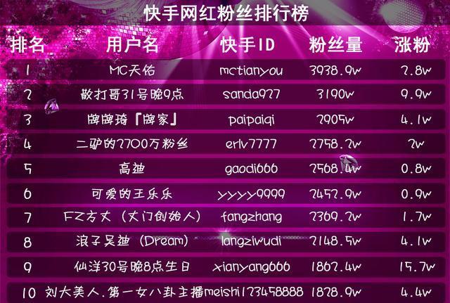 快手粉丝购买平台（快手一万粉丝有平台基本收入吗）