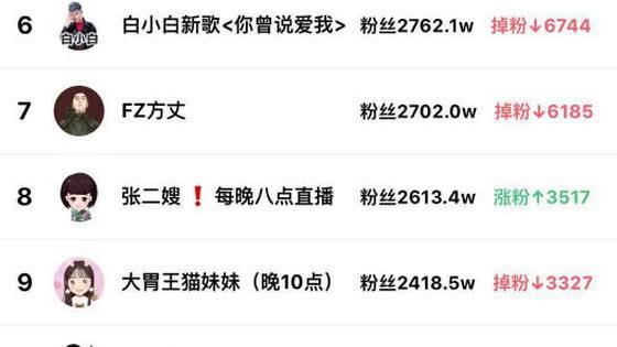 快手涨粉丝1元w个粉丝_快手涨粉丝1元w个粉丝要多少钱 快手涨粉丝1元w个粉丝_快手涨粉丝1元w个粉丝要多少钱