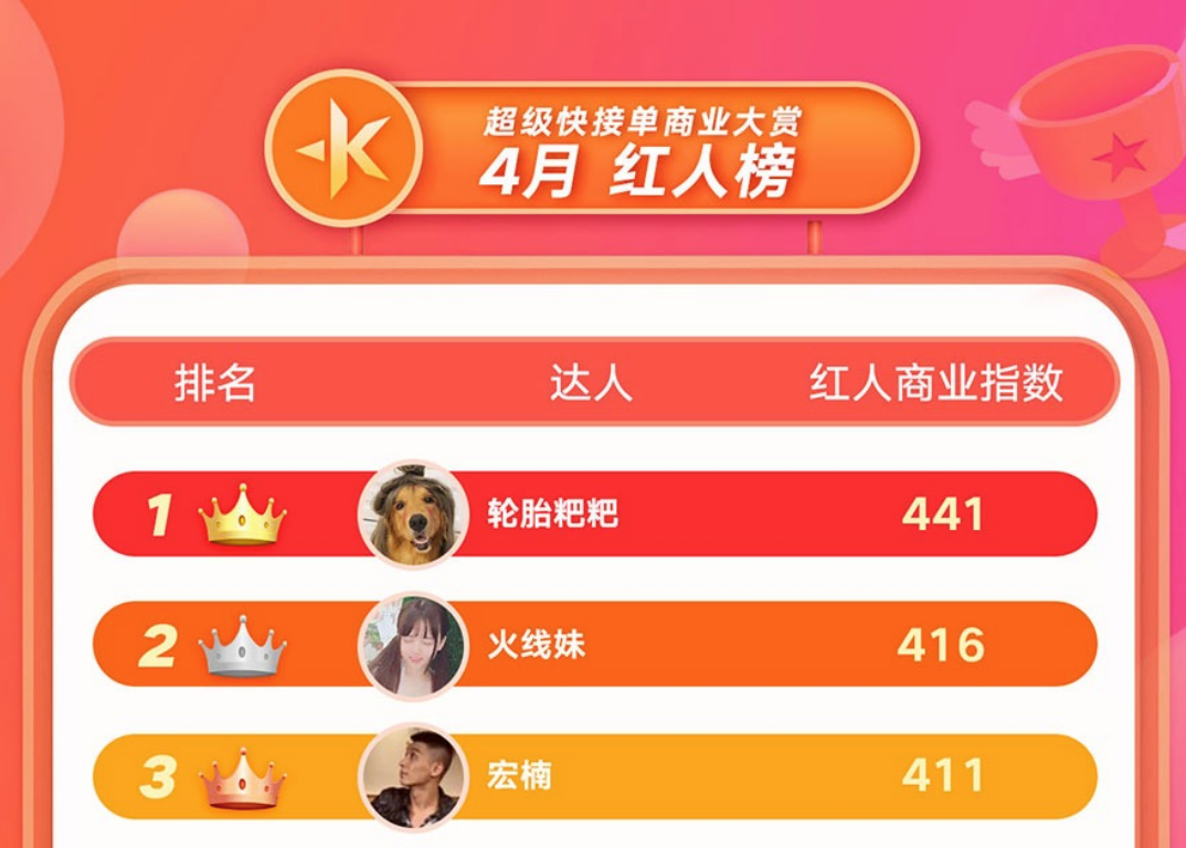 三元一万快手粉丝_快手3元一万粉是真的吗 三元一万快手粉丝_快手3元一万粉是真的吗