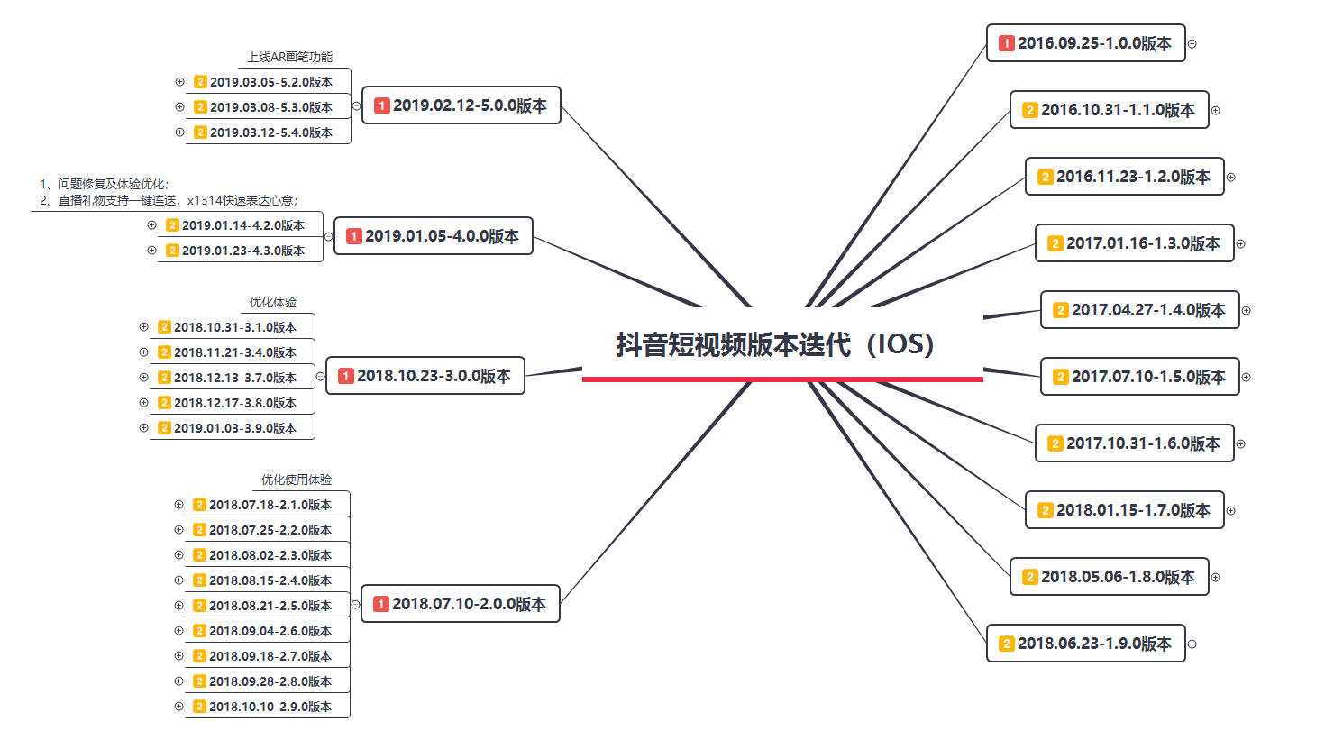 关于刷赞网站免费ks的信息 关于刷赞网站免费ks的信息