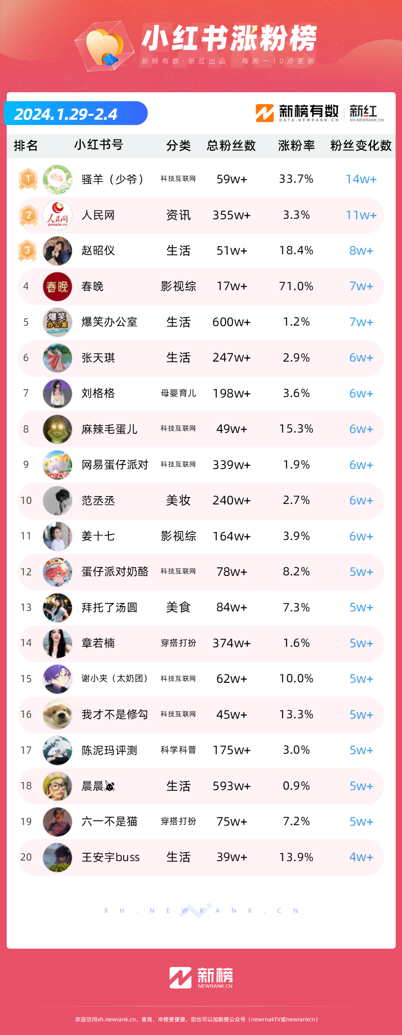 快手张粉丝网站_快手粉丝在线平台,快手