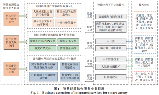 空间业务平台_空间业务在线下单全网最低价 空间业务平台_空间业务在线下单全网最低价