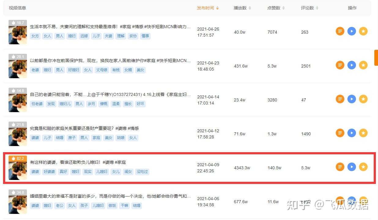 包含快手播放量免费秒剧网址的词条 包含快手播放量免费秒剧网址的词条