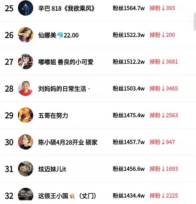 1元涨1000粉丝快手_快手粉丝3元1000粉平台 1元涨1000粉丝快手_快手粉丝3元1000粉平台