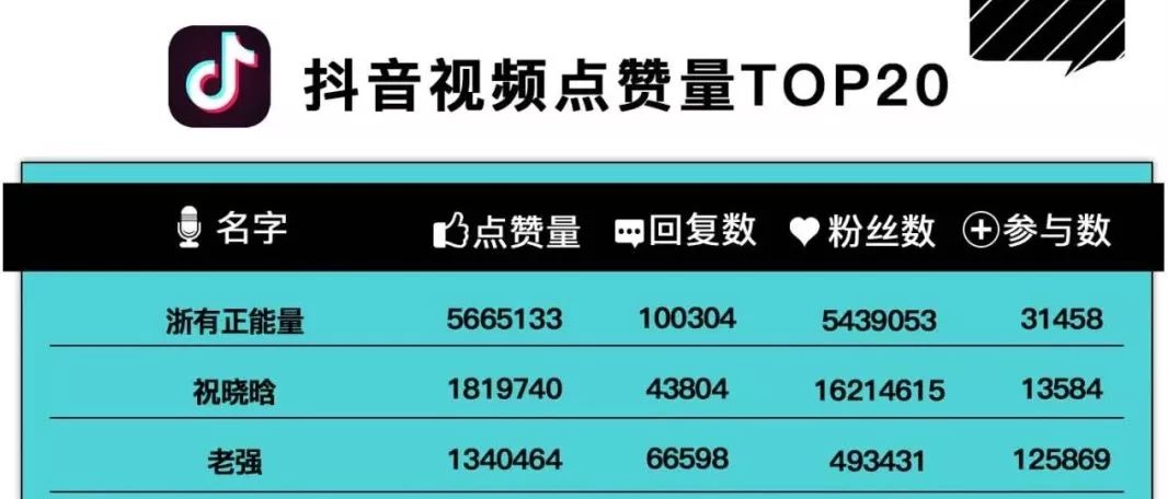 抖音粉丝购买自助平台_抖音粉丝怎么升级最快的方法 抖音粉丝购买自助平台_抖音粉丝怎么升级最快的方法