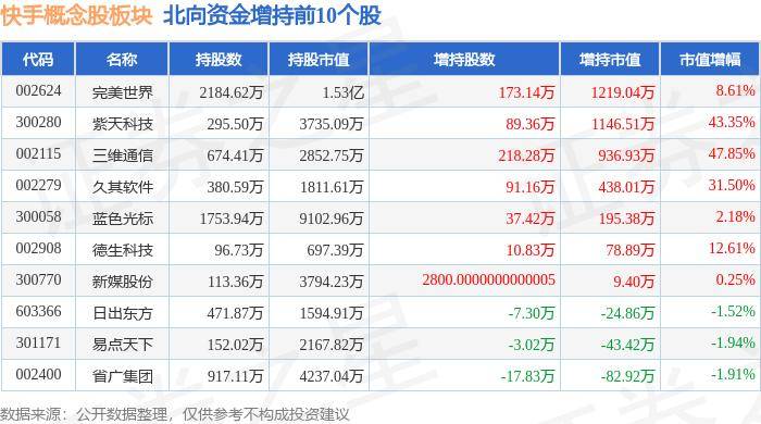 包含快手刷代网0.35的词条