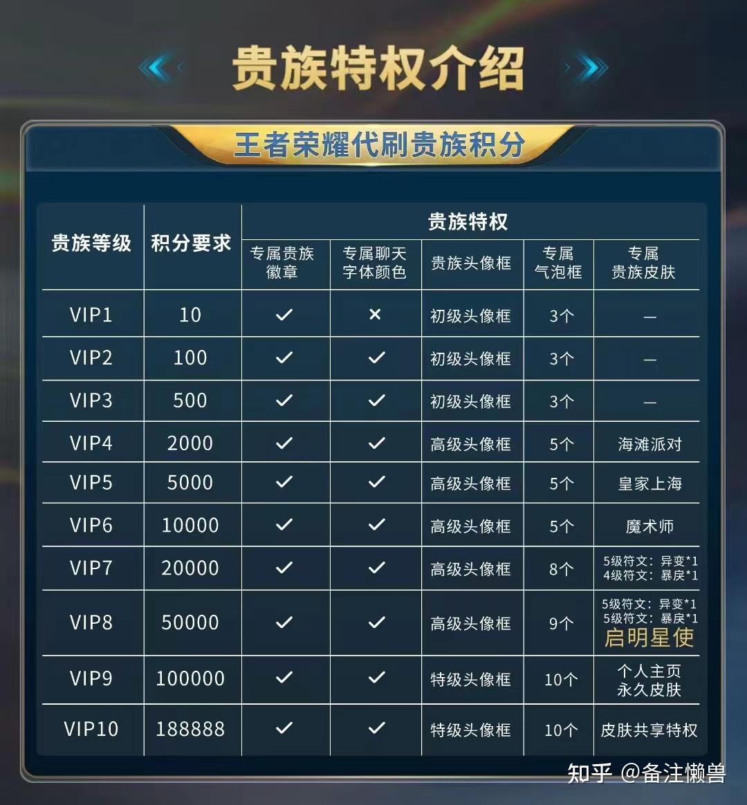 王者荣耀代刷人气_王者代刷人气值会封号吗 王者荣耀代刷人气_王者代刷人气值会封号吗
