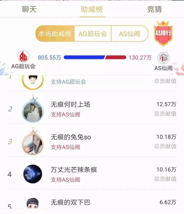 王者荣耀人气值刷_王者人气值可以刷吗 王者荣耀人气值刷_王者人气值可以刷吗