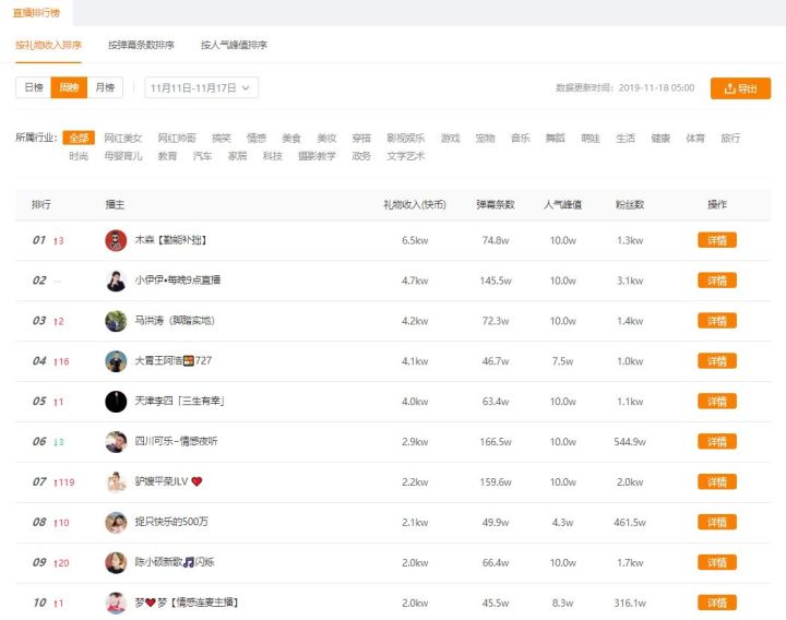 关于快手赞评一元1000个赞平台的信息