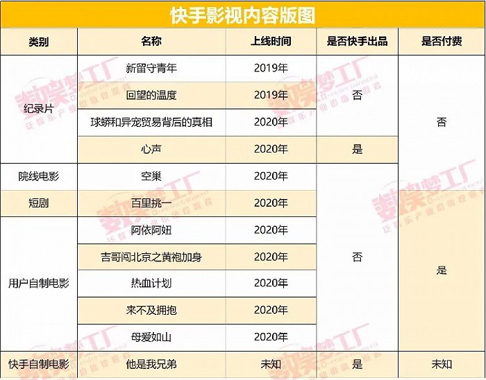 包含快手刷赞自助平台网址的词条