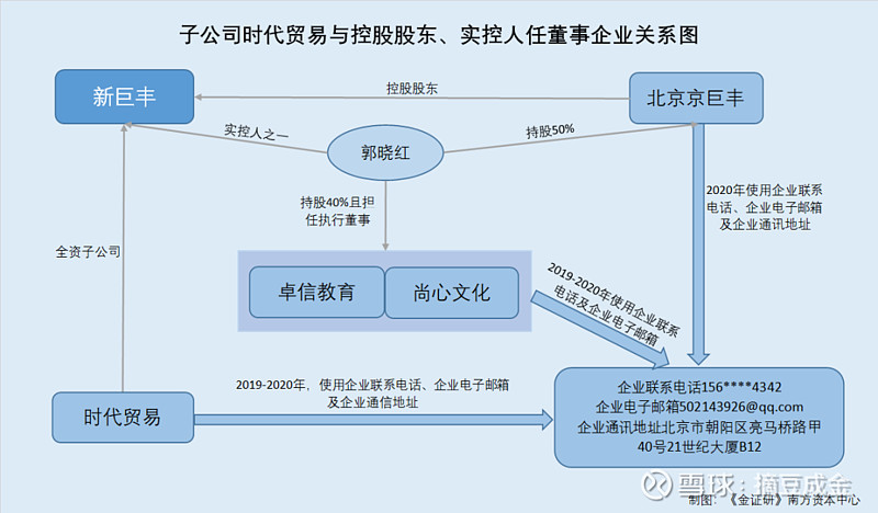 包含盟排行榜第一的QQ业务平台的词条