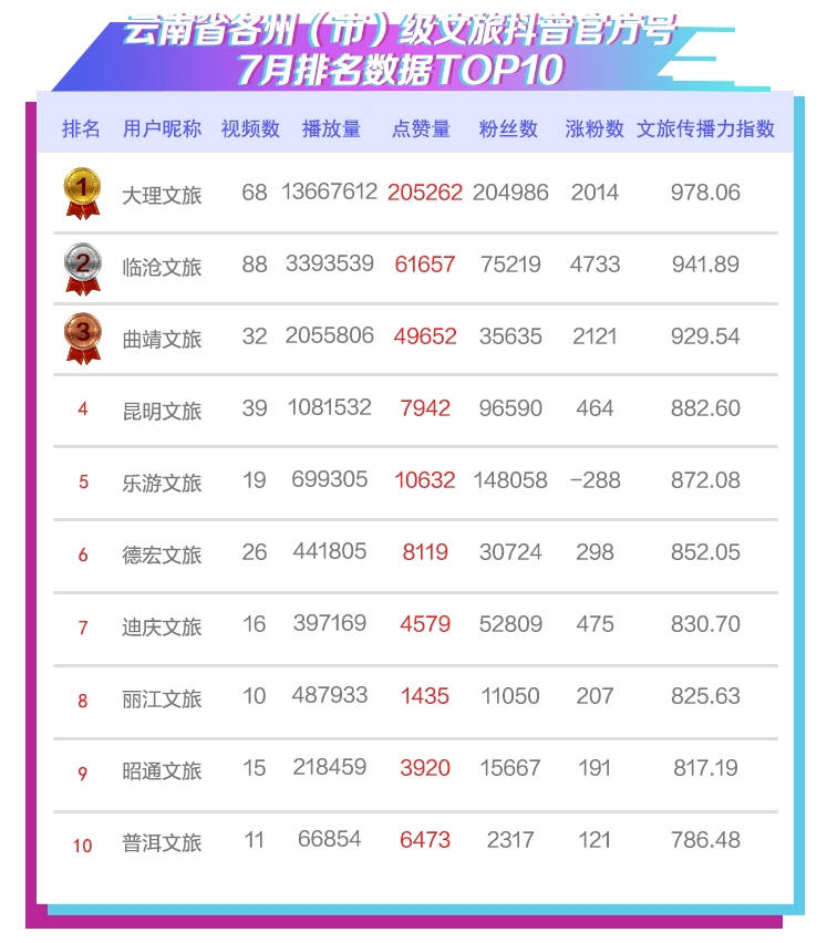 24小时抖音免费领赞_24小时抖音点赞在线自助平台 24小时抖音免费领赞_24小时抖音点赞在线自助平台